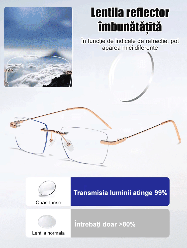 Ochelari pentru presbiopie cu zoom fără jante care schimbă culoarea 【Model pentru bărbați și femei】