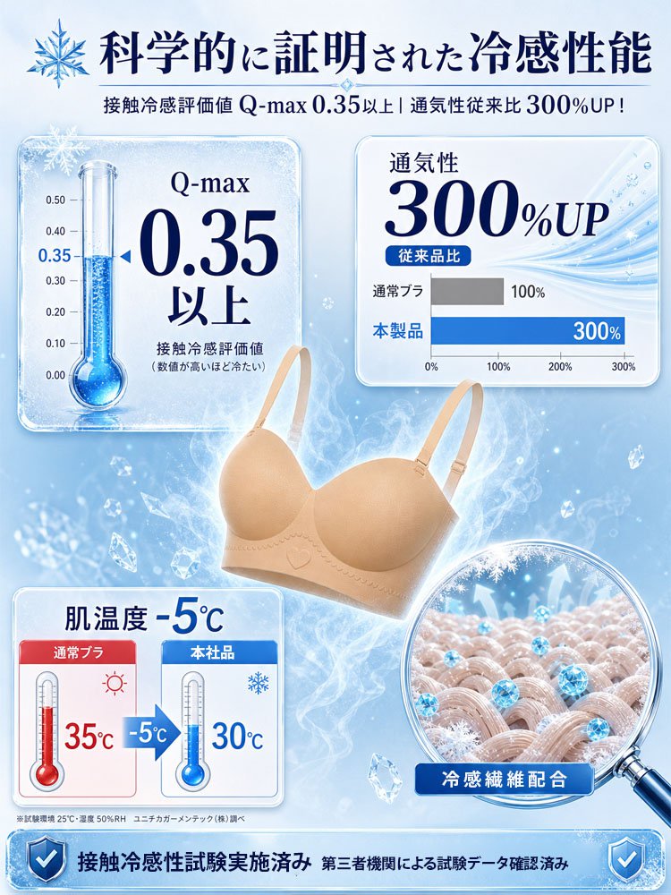【瞬間-5℃×A→Cカップ激変】極氷糸・3Dグラビティ補正無痕ブラ＆ショーツセット