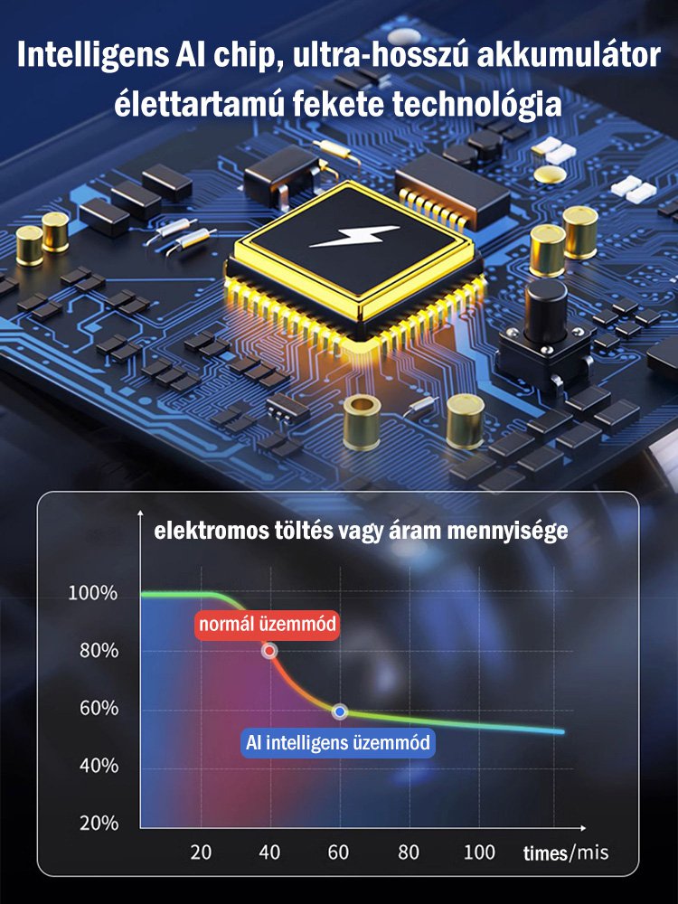 Multifunkciós hordozható autós porszívó