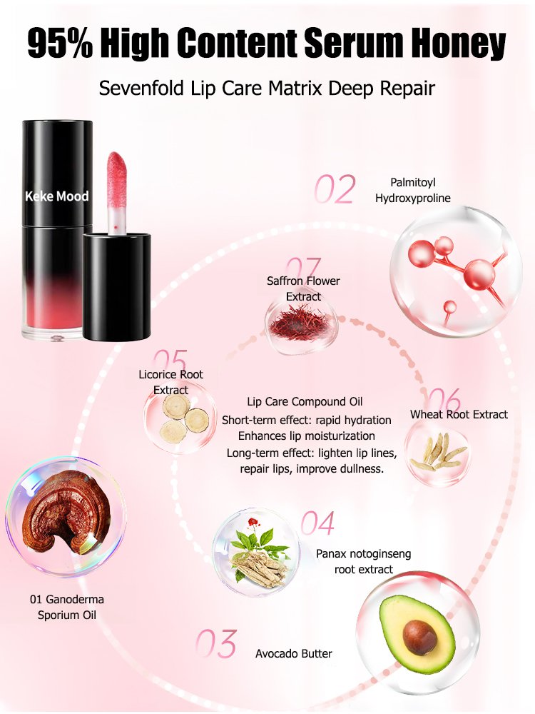 Glossy Lip Plumper with Smoothing Effect