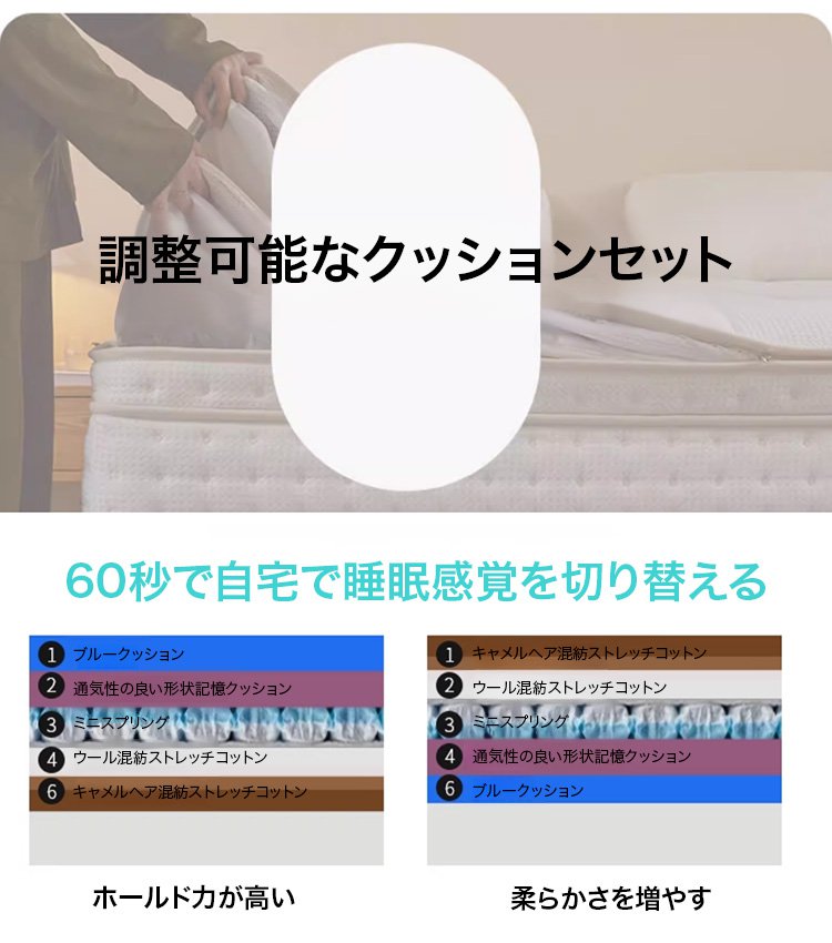 多層構造マットレスの全体写真