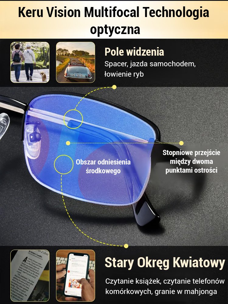 【Zoom czarna technologia】Biznesowe klasyczne okulary do czytania