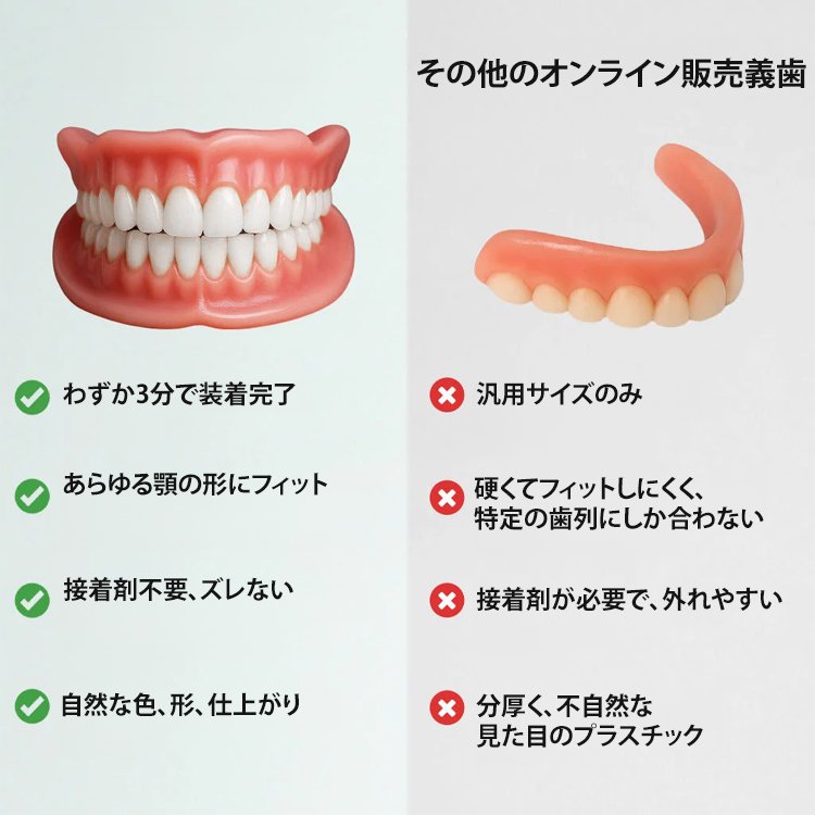 【オールインカスタムモデル】入れ歯セット