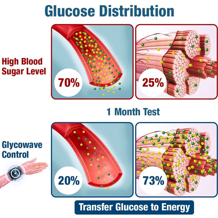 Electronic Pulse Blood Sugar Lowering Watch