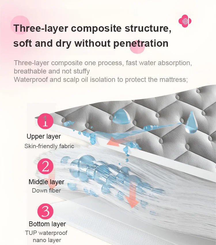 Anti-mite and anti-sweat pillow core protective isolation cover