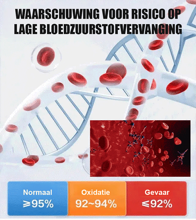 Medische bloedzuurstofmeter