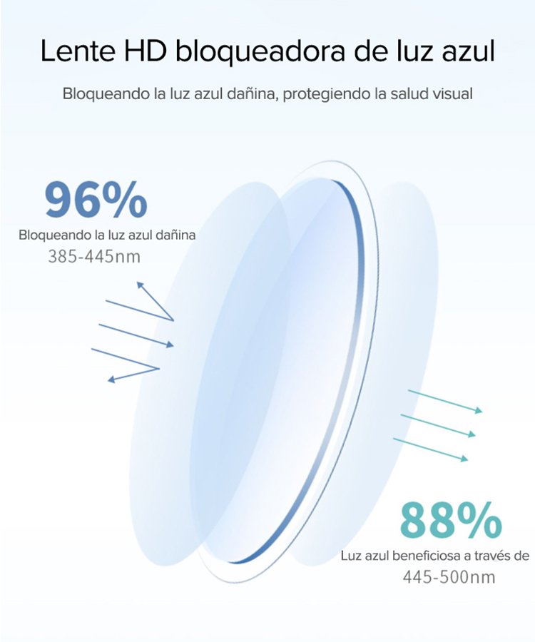 Gafas bloqueadoras de luz azul modernas sin marco