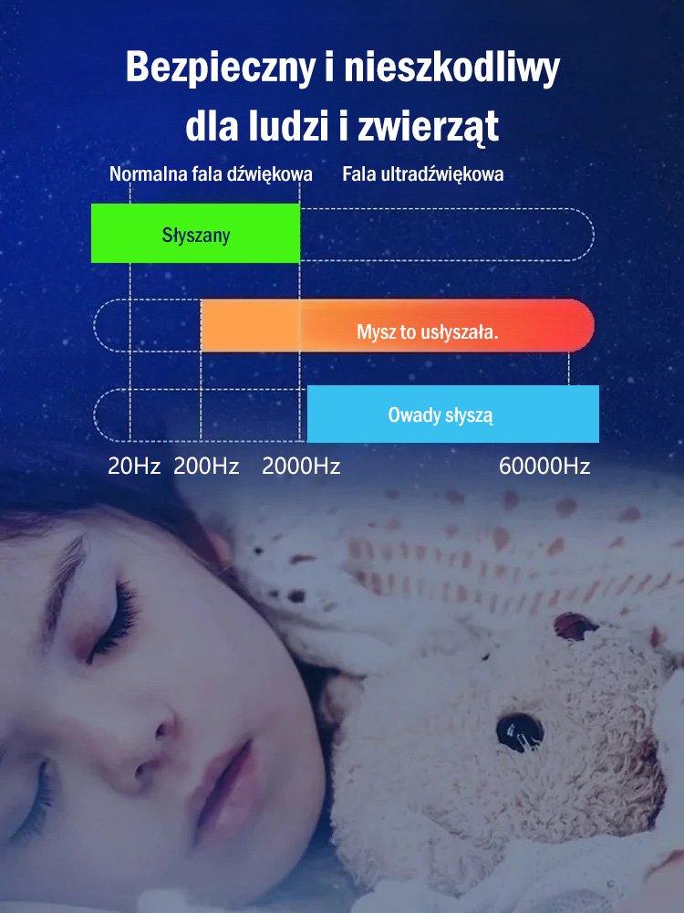 Nowy ultradźwiękowy odstraszacz szkodników