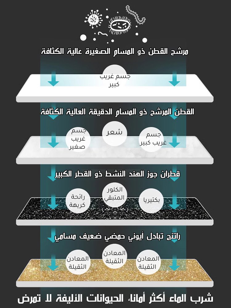 【كلما شربت الحيوانات الأليفة أصبحت أكثر صحة】 موزع مياه ذكي للحيوانات الأليفة