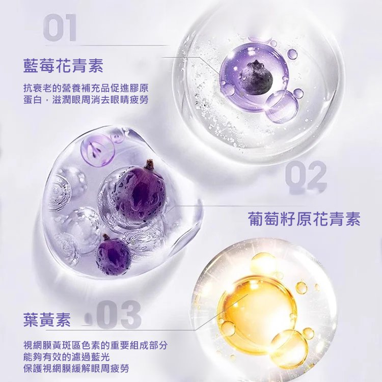 葉黃素花青素眼貼