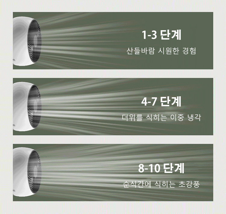 탁상용으로도 사용 가능한 대풍량 선풍기