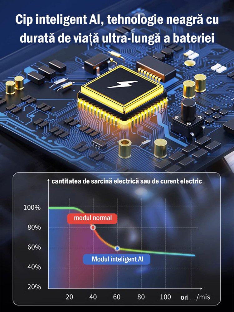 Aspirator portabil multifuncțional pentru mașină