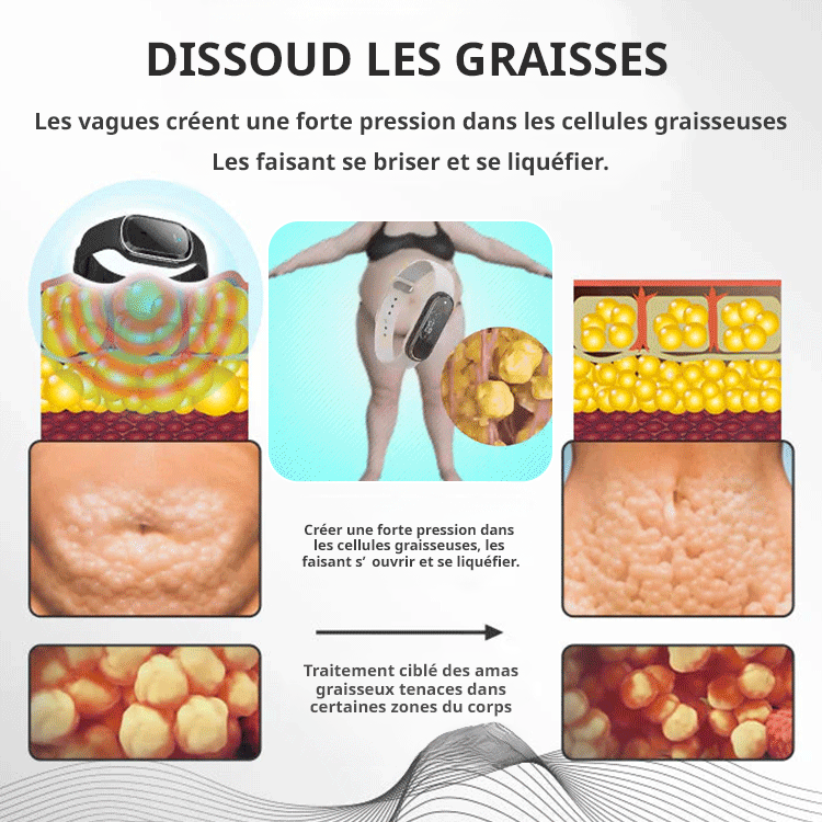 Bracelet électronique minceur à ultrasons