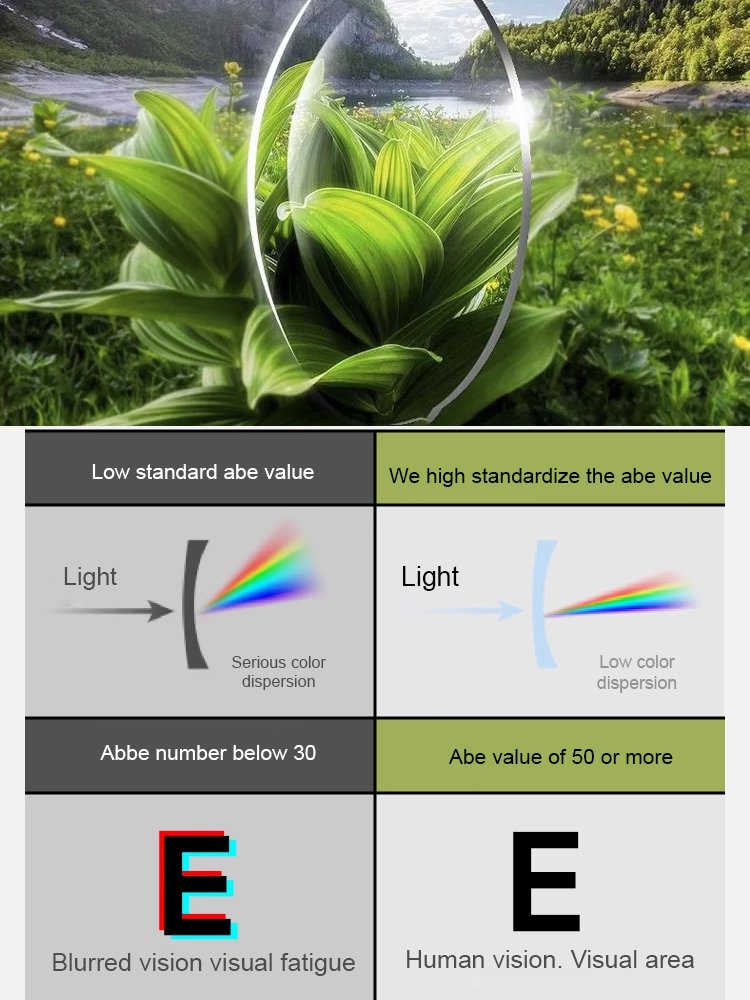 HD Blue Light Blocking Smart Zoom Folding Glasses (Free Storage Case with Purchase)