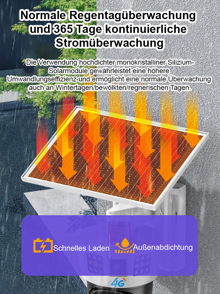 Dreiseiten-Scharfschütze-Solar-Dreiseitenkamera
