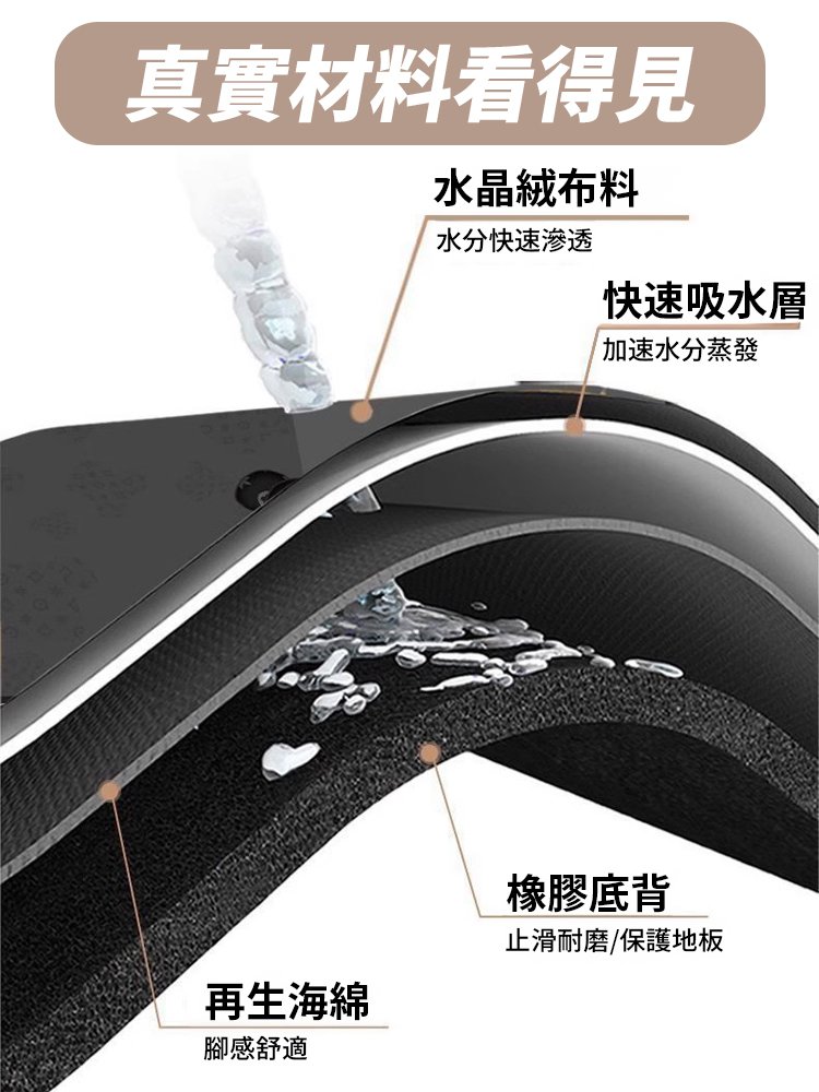 【防滑耐髒】水晶絨北歐復古波斯毯