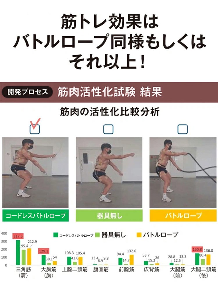 【楽に11字腹筋を手に入れる】脂肪燃焼コードレスバトルロープ