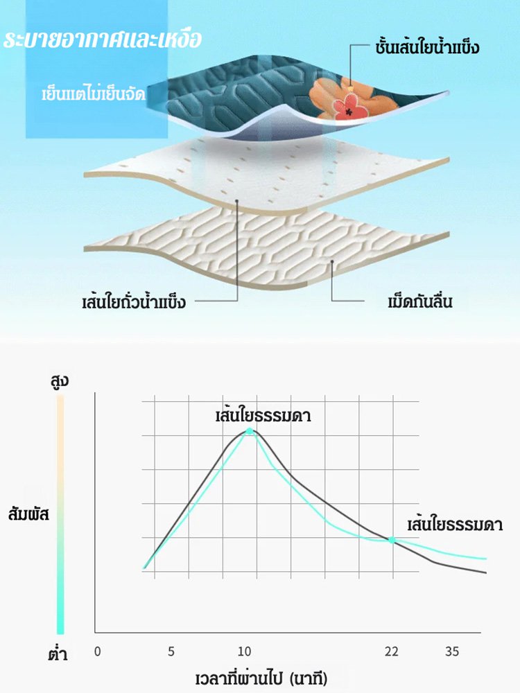 หมอนพิงหลังสไตล์ย้อนยุค