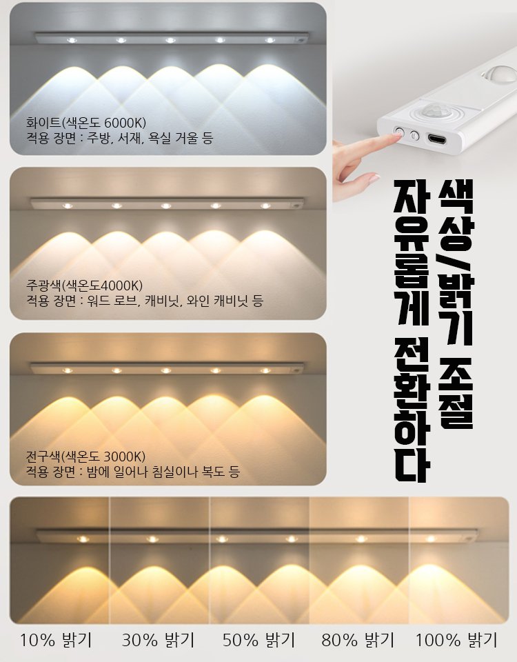 인체 감지 선세 LED 라이트
