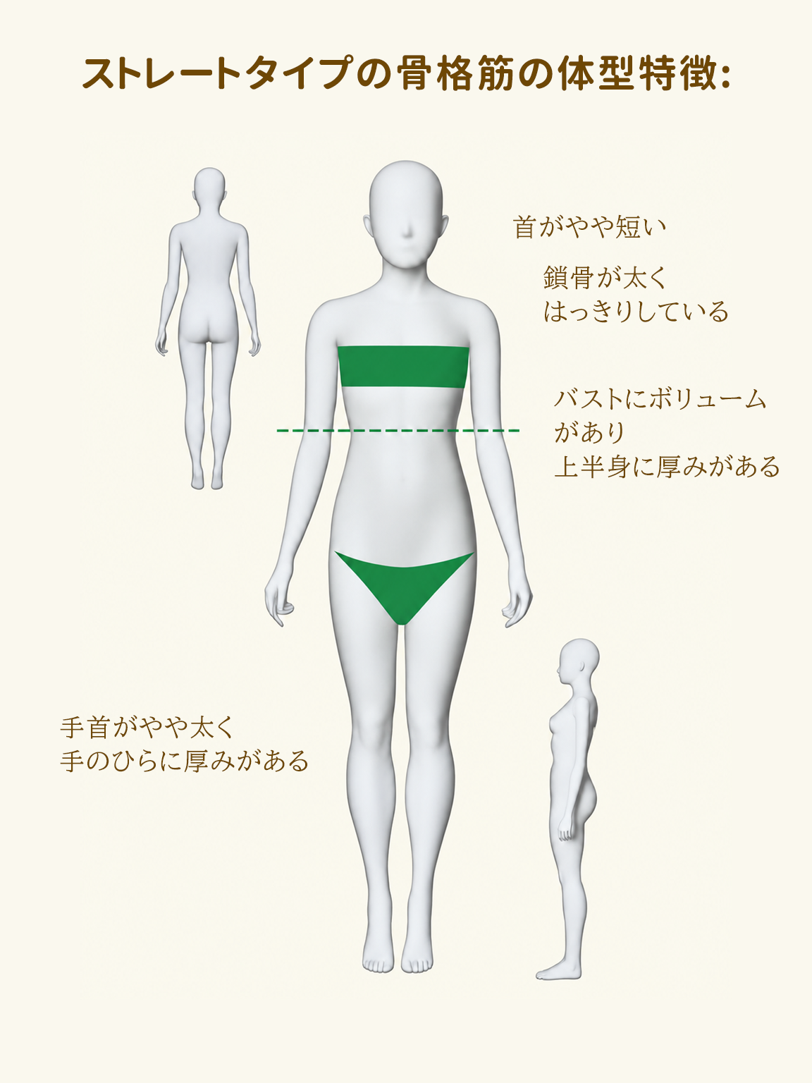 セルフチェック