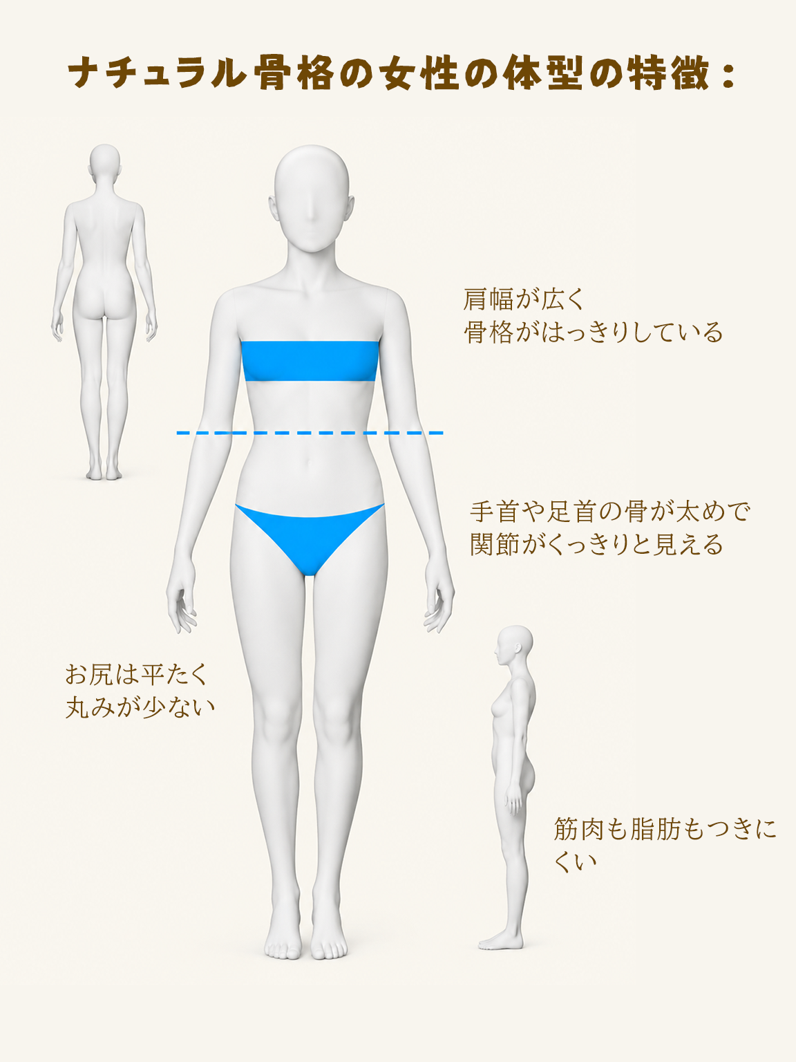 セルフチェック