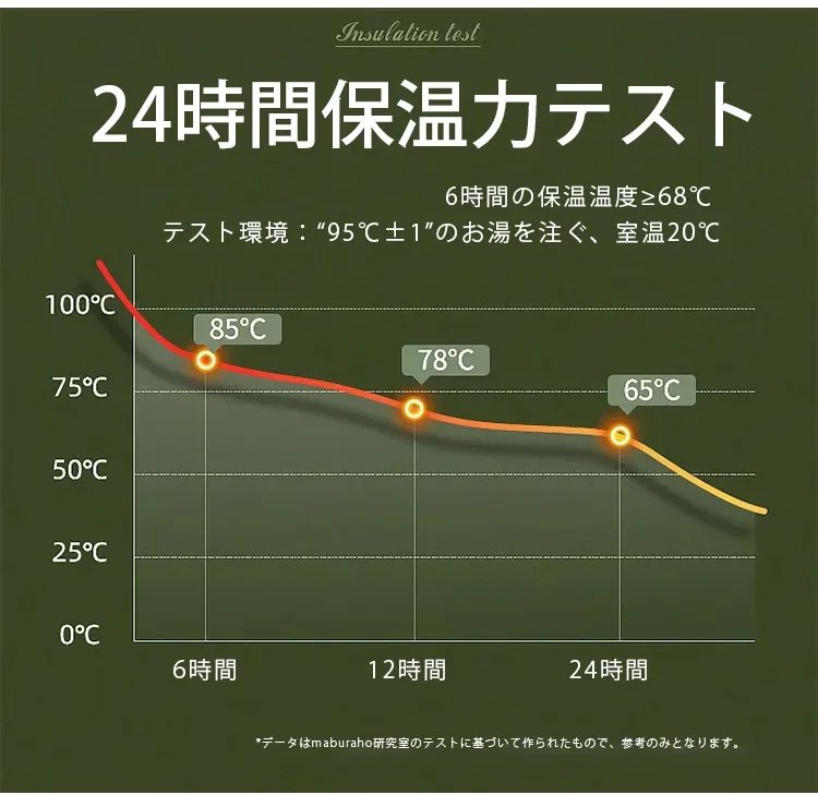 家庭用キッチンに置かれた保温ポット