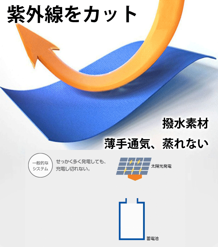 ソーラー扇風機付きUVカット帽子