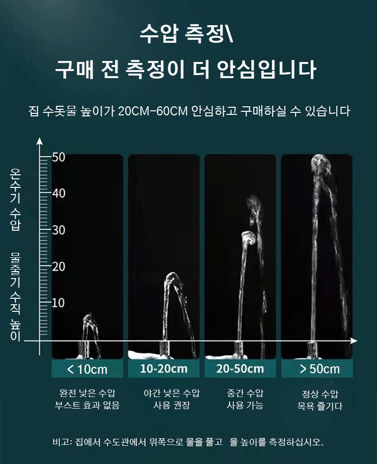 다양한 4가지 샤워 모드 설명 이미지