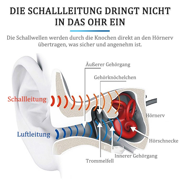 Bluetooth-Kopfhörer mit Knochenleitung II