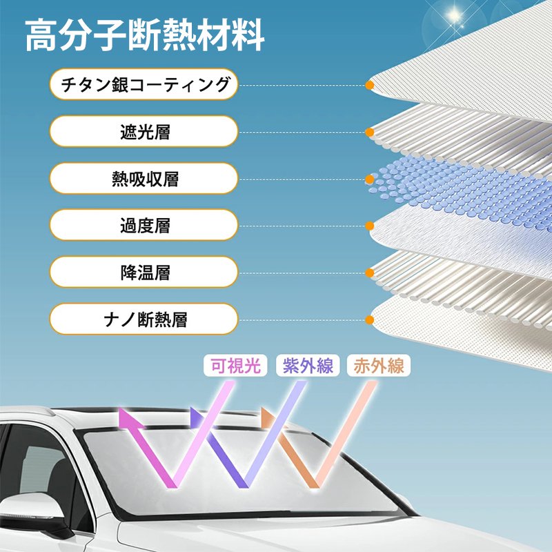 車用サンシェード