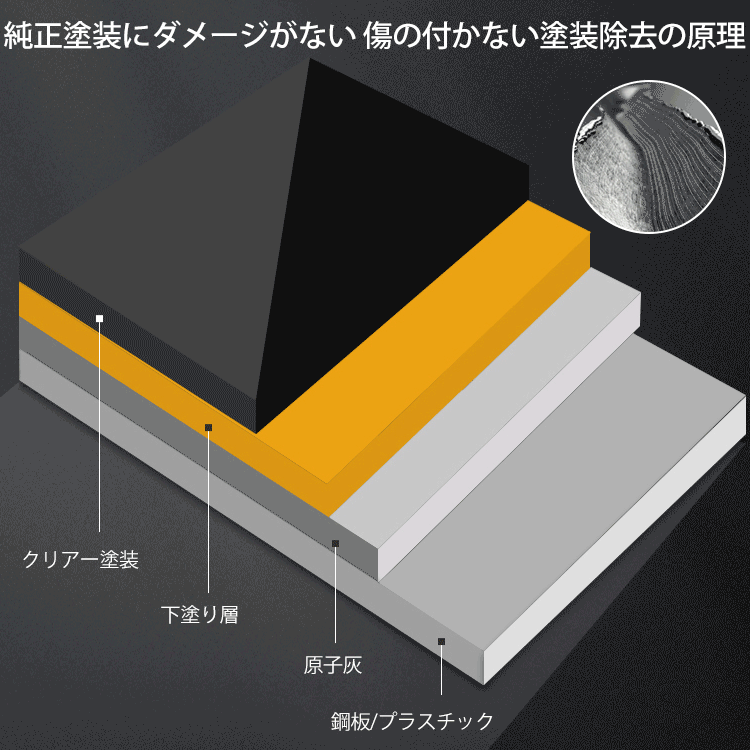 車のキズ消しワックス