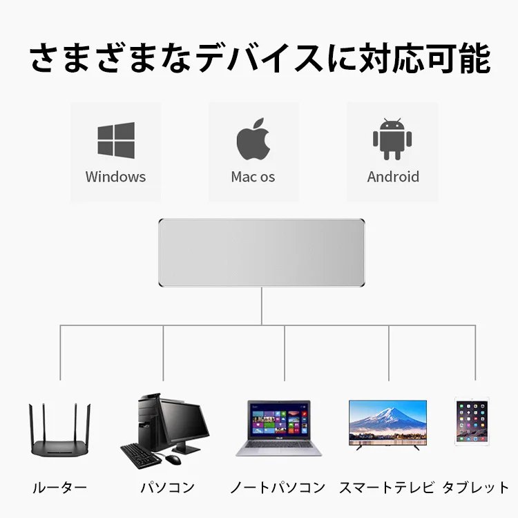 ポータブルハードディスク