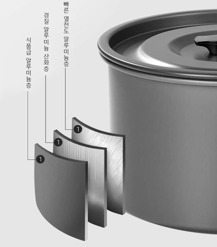 휴대용 접이식 알루미늄 냄비 세트