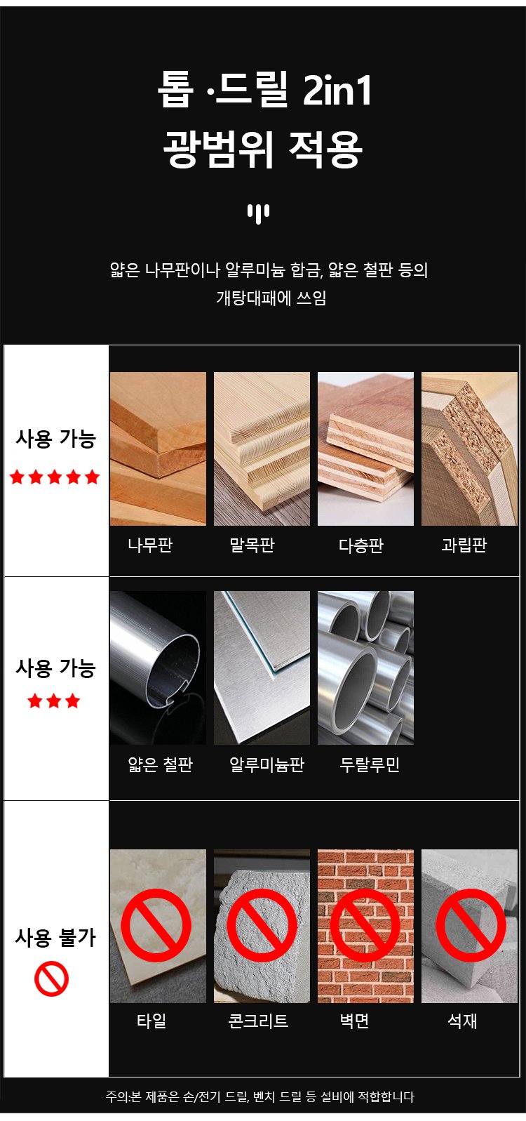 드릴 기계에 장착된 고속 강 드릴 비트